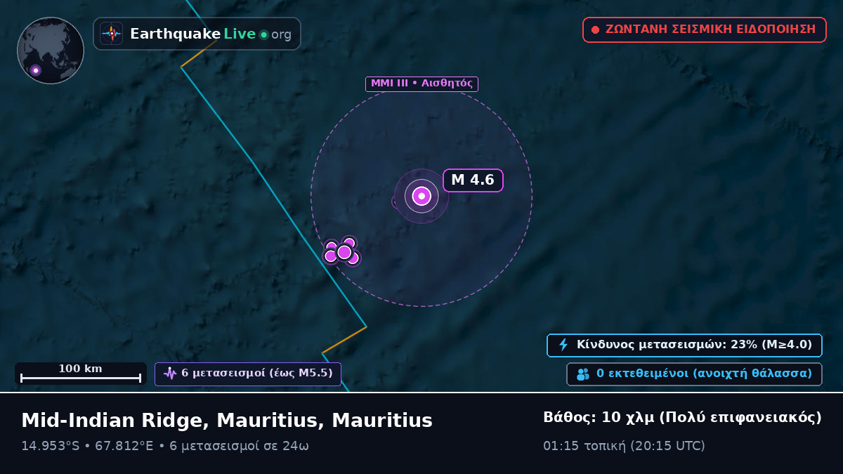Ινδικός Ωκεανός (Mauritius)