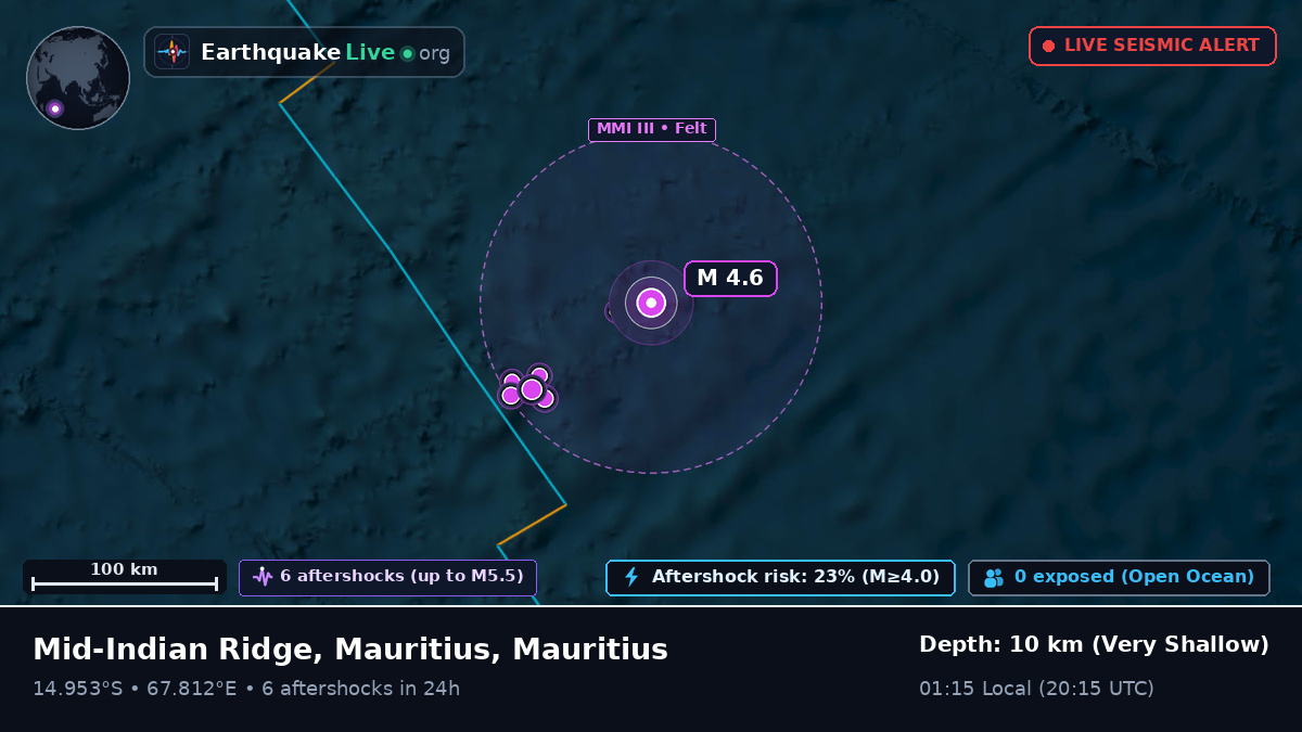 Indian Ocean (Mauritius)
