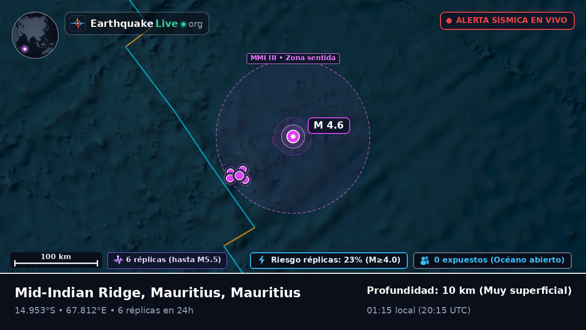 Océano Índico (Mauritius)