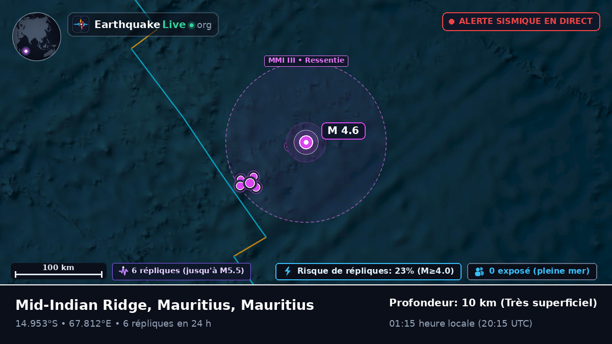 Océan Indien (Mauritius)
