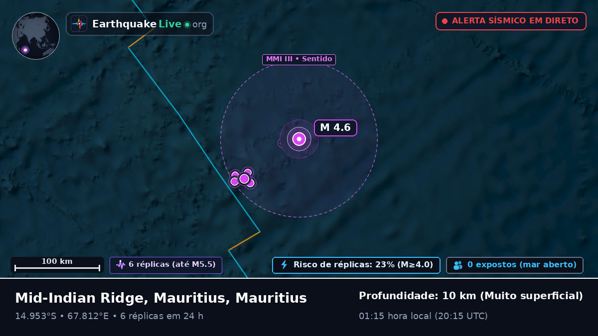 Oceano Índico (Mauritius)