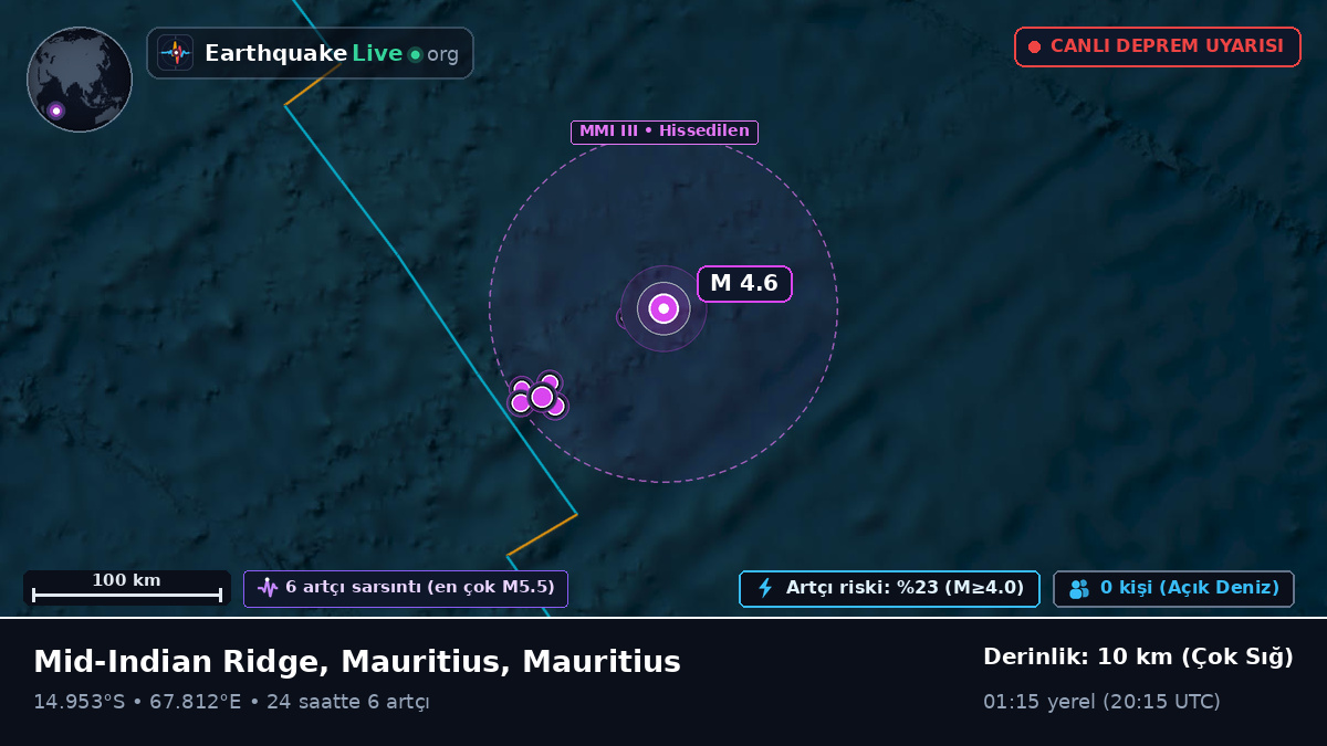 Hint Okyanusu (Mauritius)