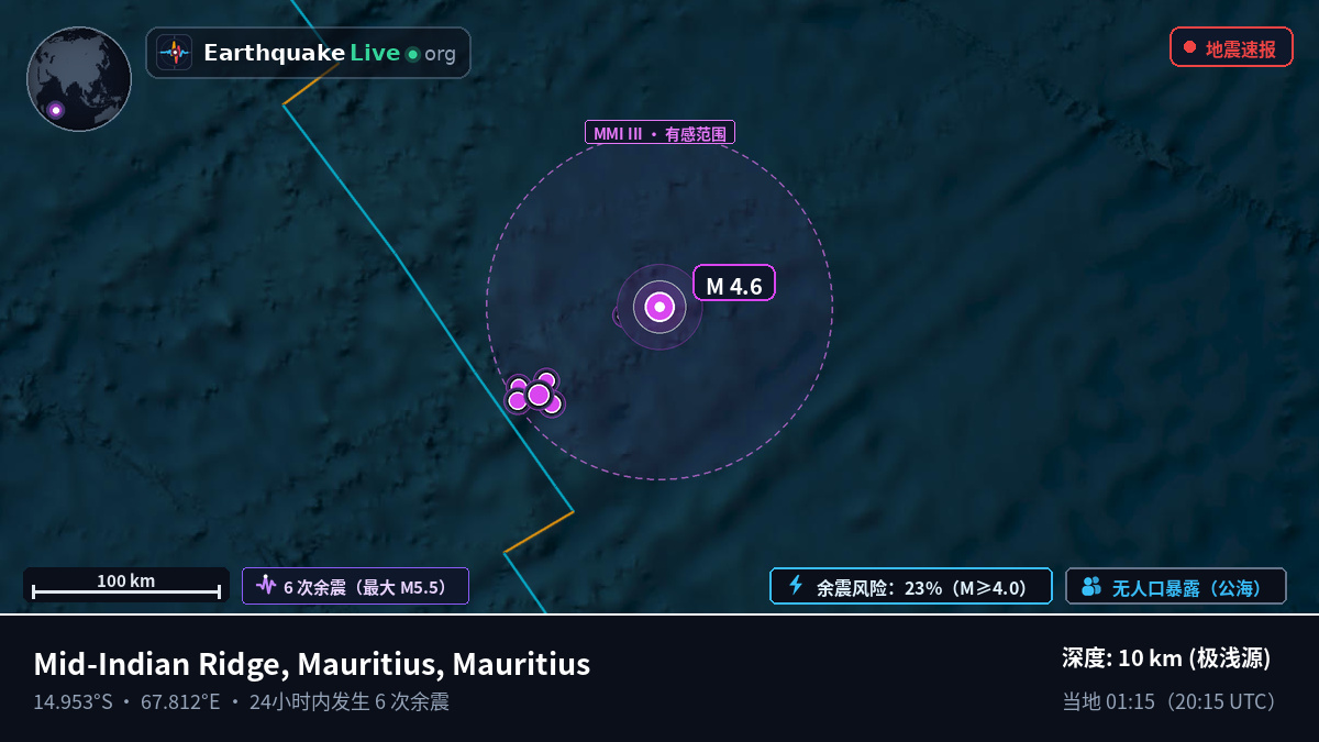 印度洋 (Mauritius)