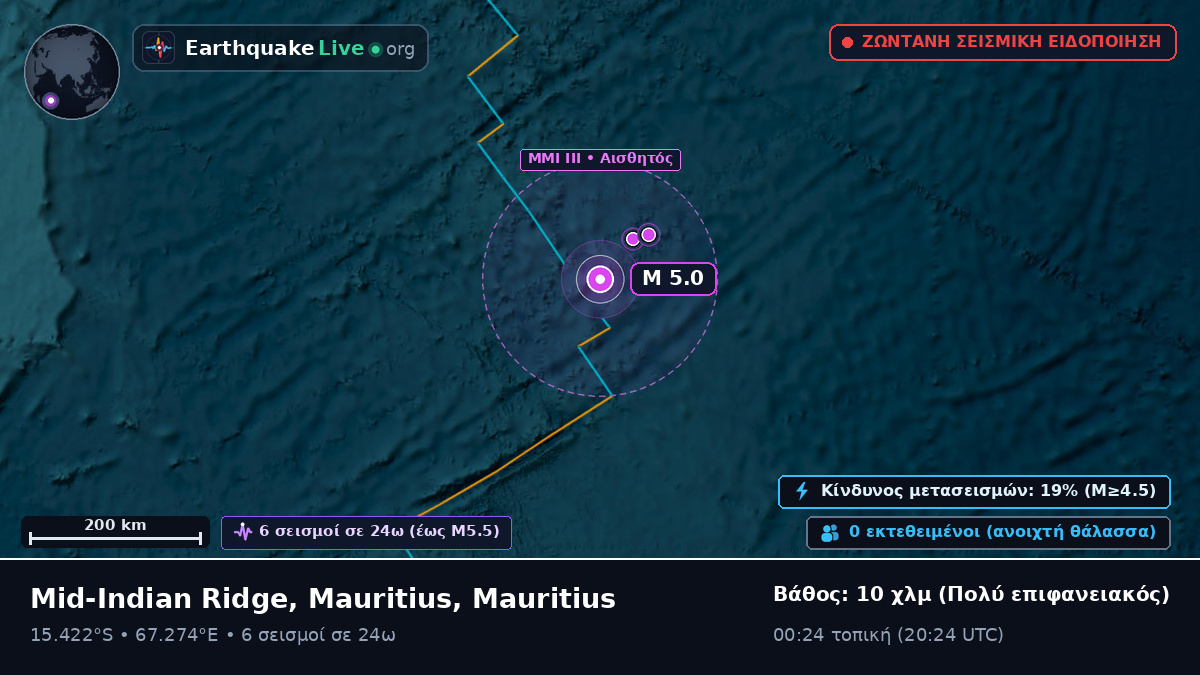 Ινδικός Ωκεανός (Mauritius)