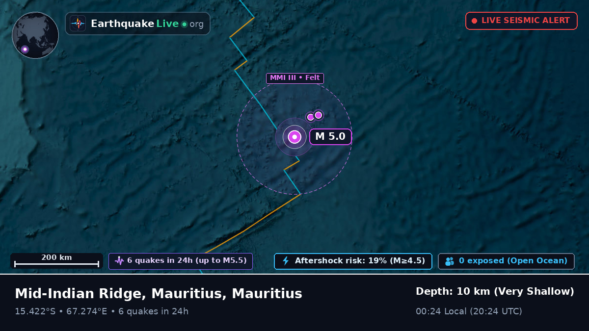 Indian Ocean (Mauritius)
