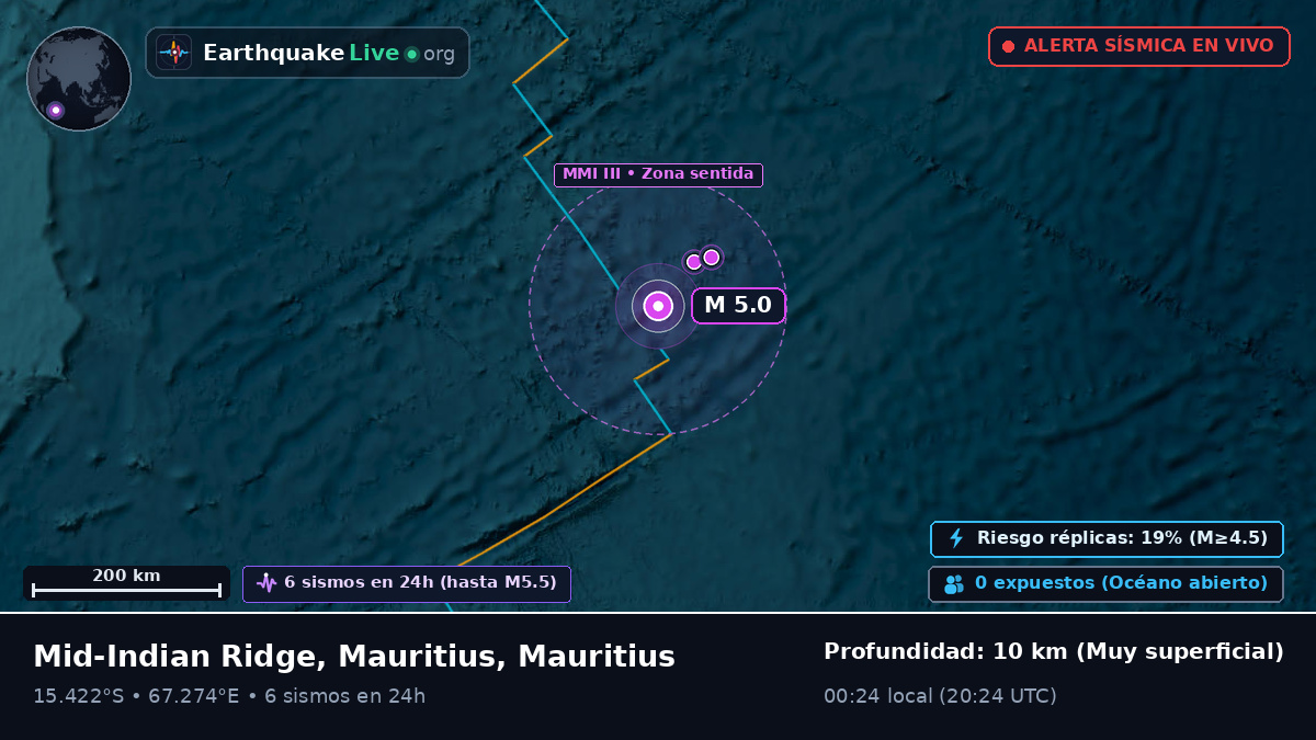 Océano Índico (Mauritius)