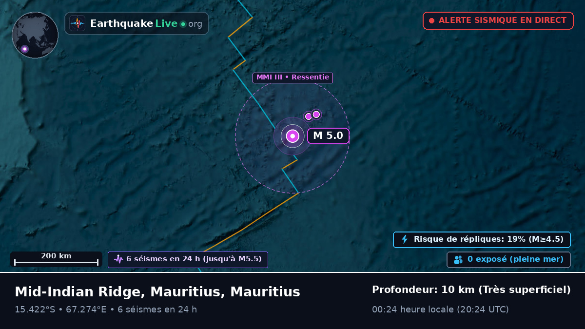 Océan Indien (Mauritius)