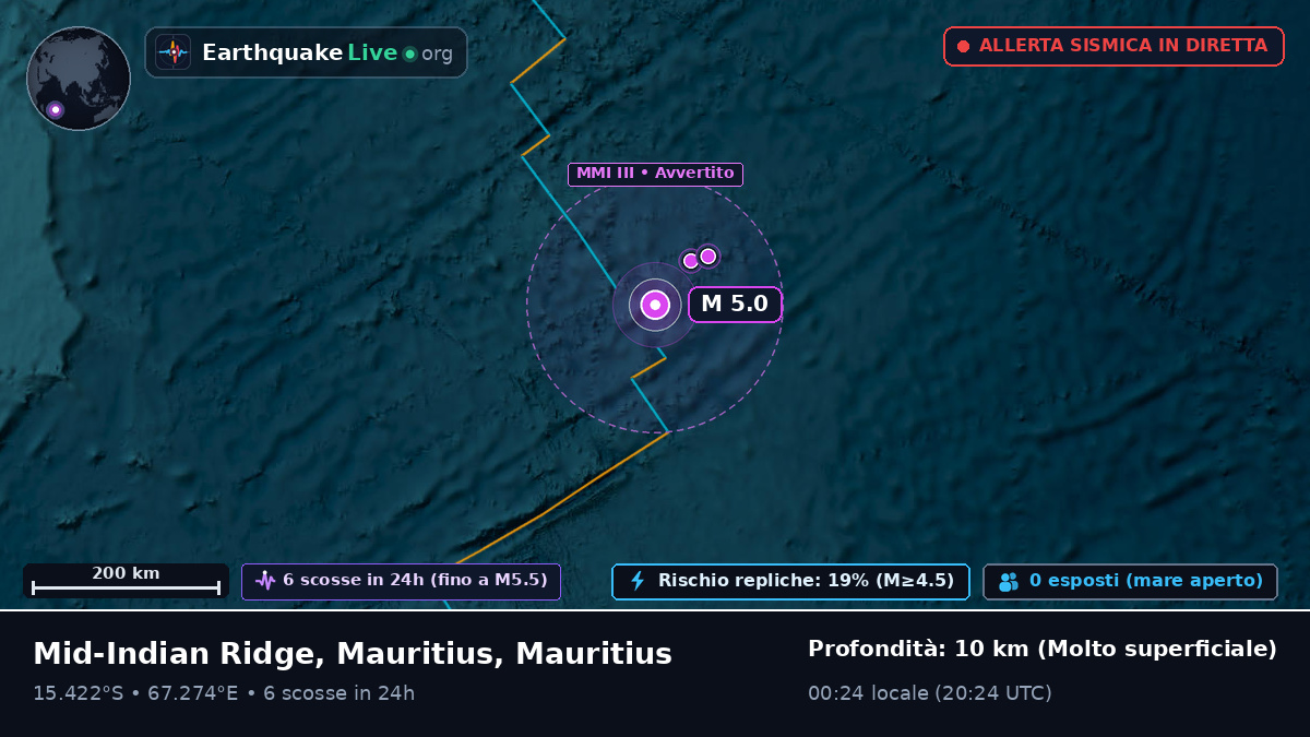 Oceano Indiano (Mauritius)