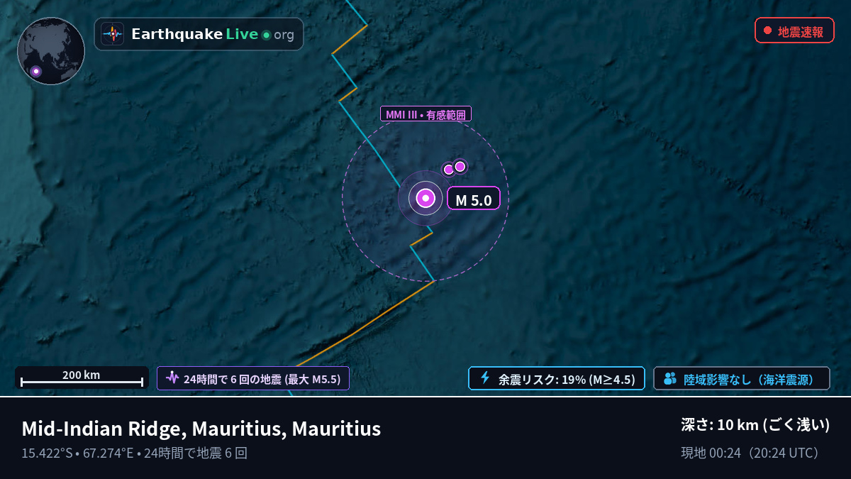 インド洋 (Mauritius)