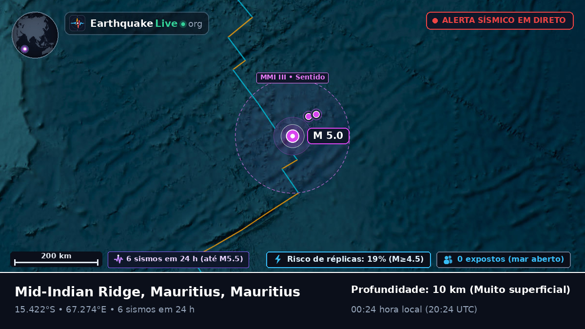 Oceano Índico (Mauritius)