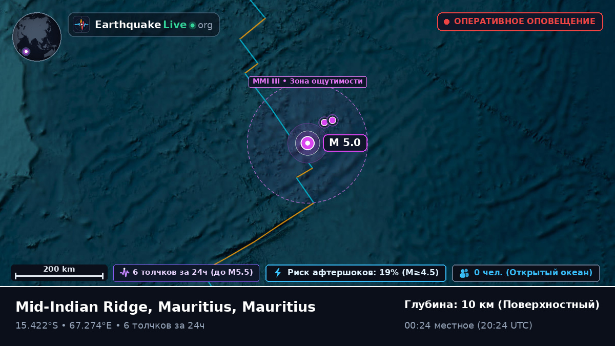 Индийский океан (Mauritius)