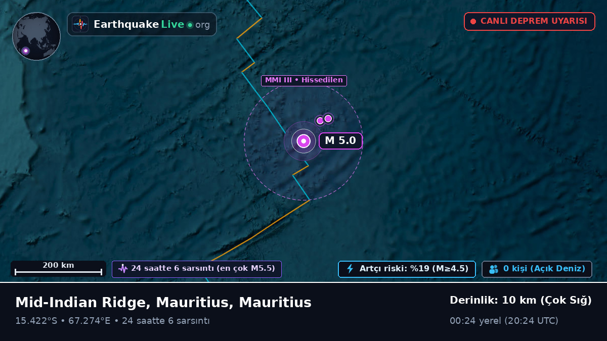 Hint Okyanusu (Mauritius)