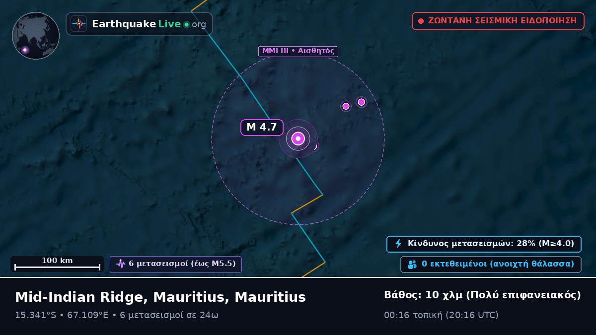 Ινδικός Ωκεανός (Mauritius)