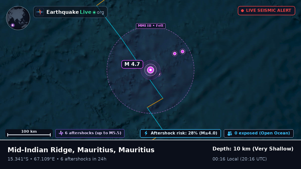 Indian Ocean (Mauritius)