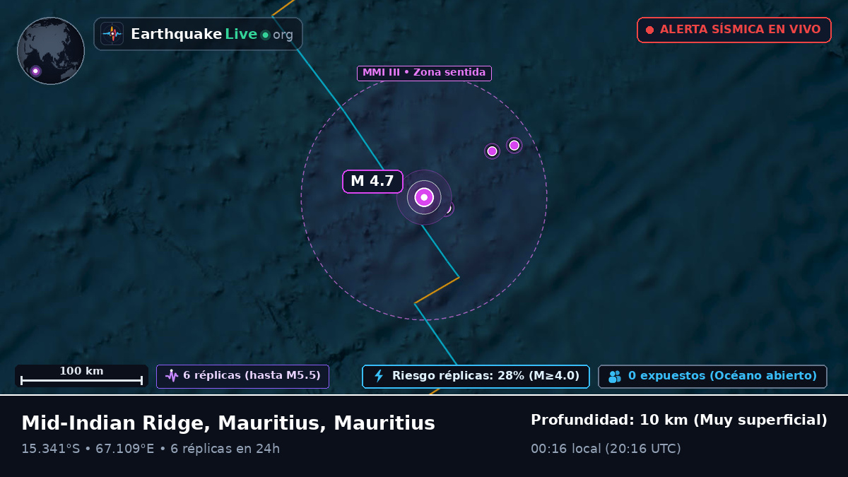 Océano Índico (Mauritius)