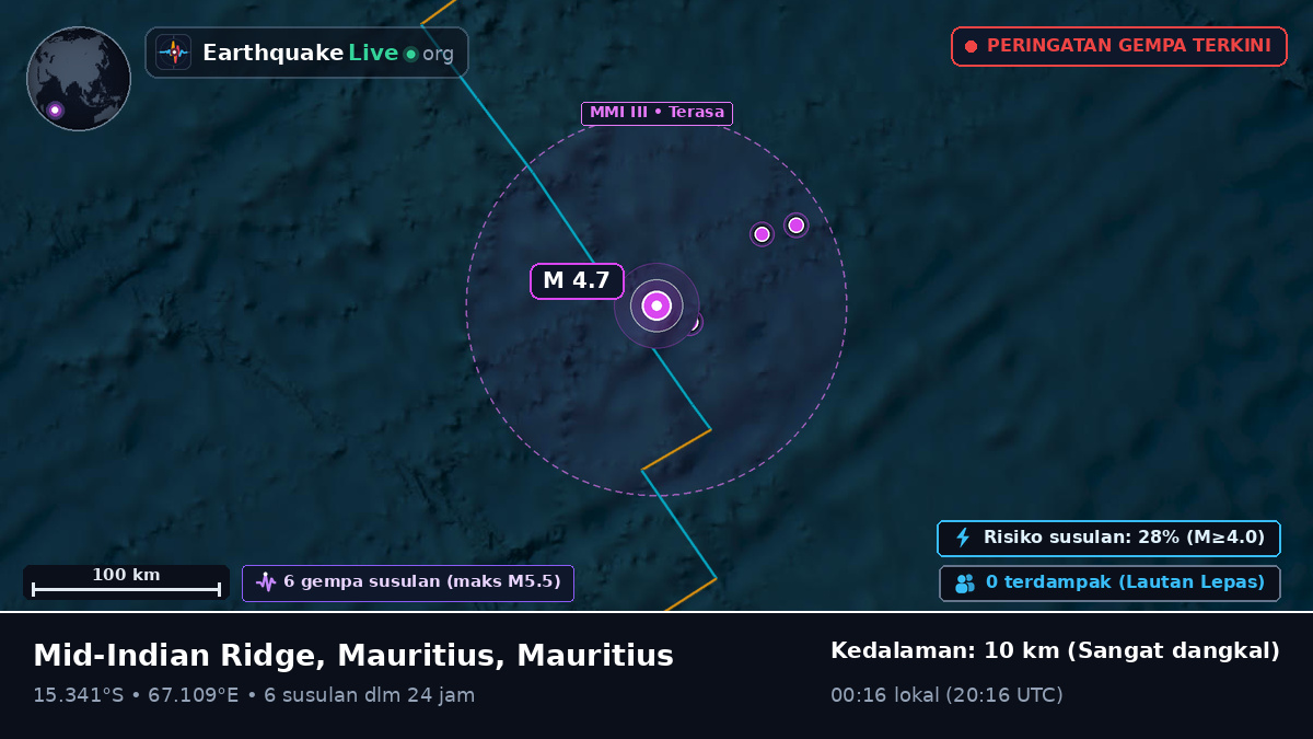 Samudra Hindia (Mauritius)