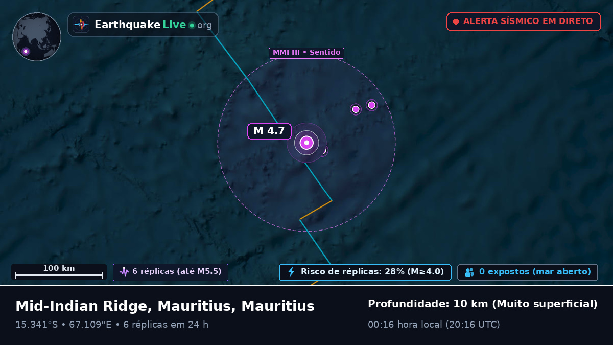 Oceano Índico (Mauritius)