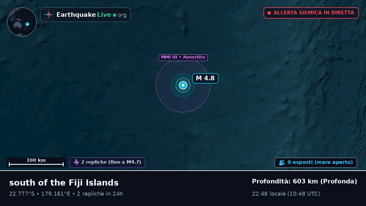 Oceano Pacifico meridionale (Figi)