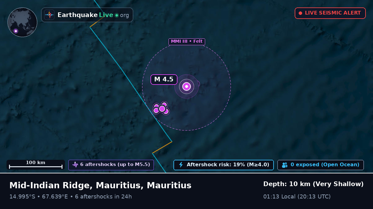 Indian Ocean (Mauritius)