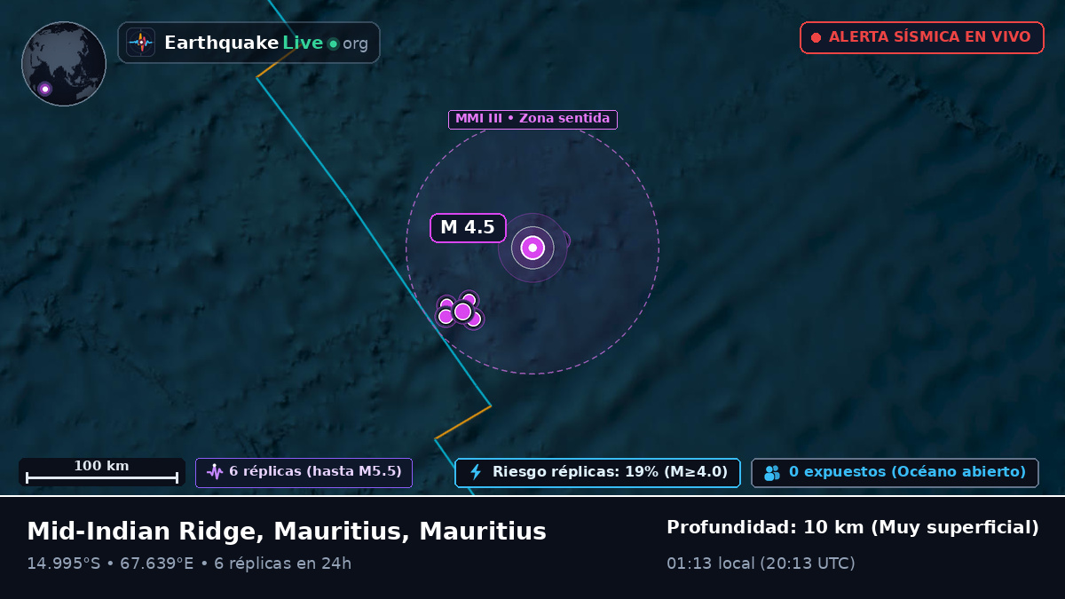 Océano Índico (Mauritius)