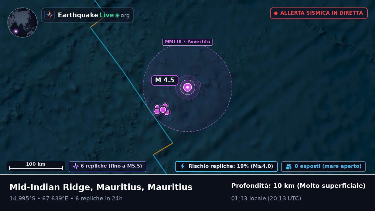 Oceano Indiano (Mauritius)