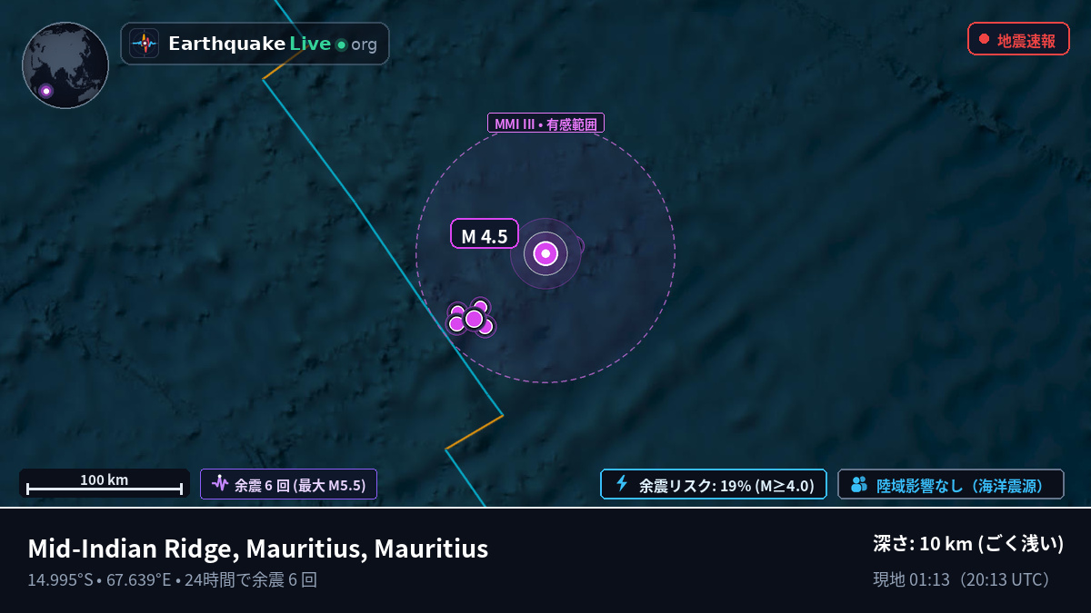 インド洋 (Mauritius)