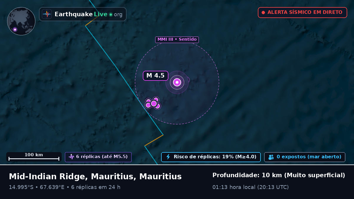 Oceano Índico (Mauritius)