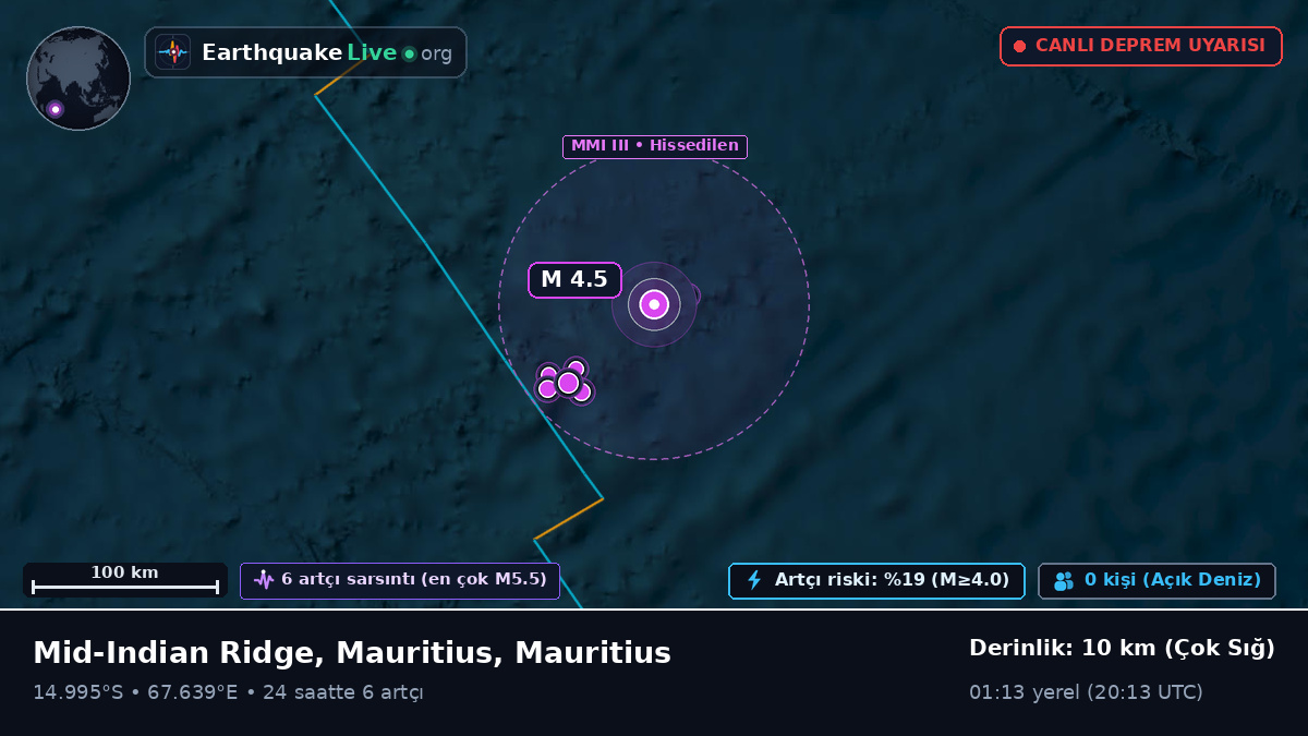 Hint Okyanusu (Mauritius)