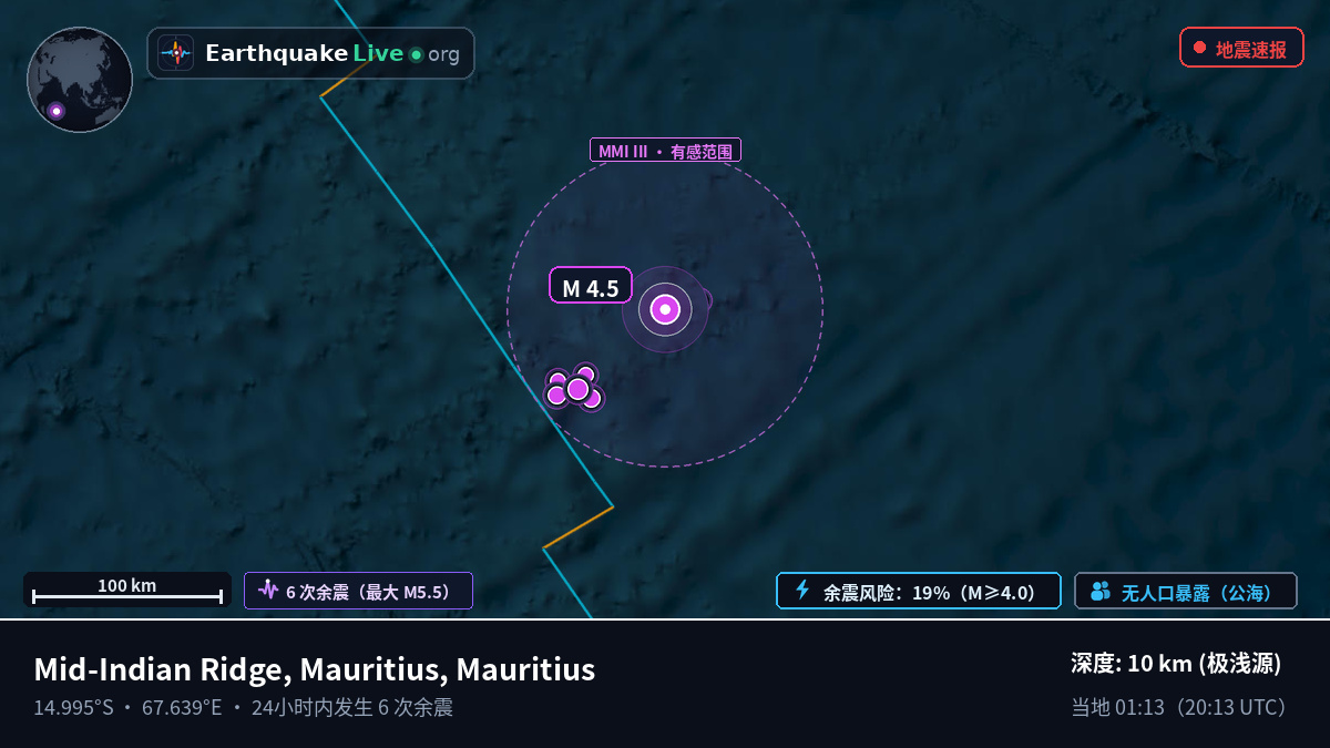 印度洋 (Mauritius)