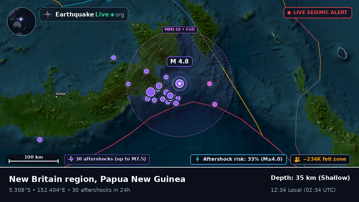 Solomon Sea (Papua New Guinea)