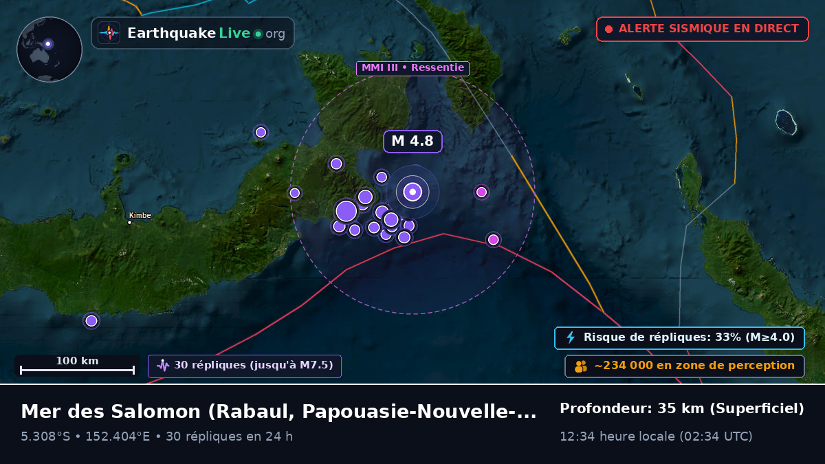 Mer des Salomon (Papouasie-Nouvelle-Guinée)
