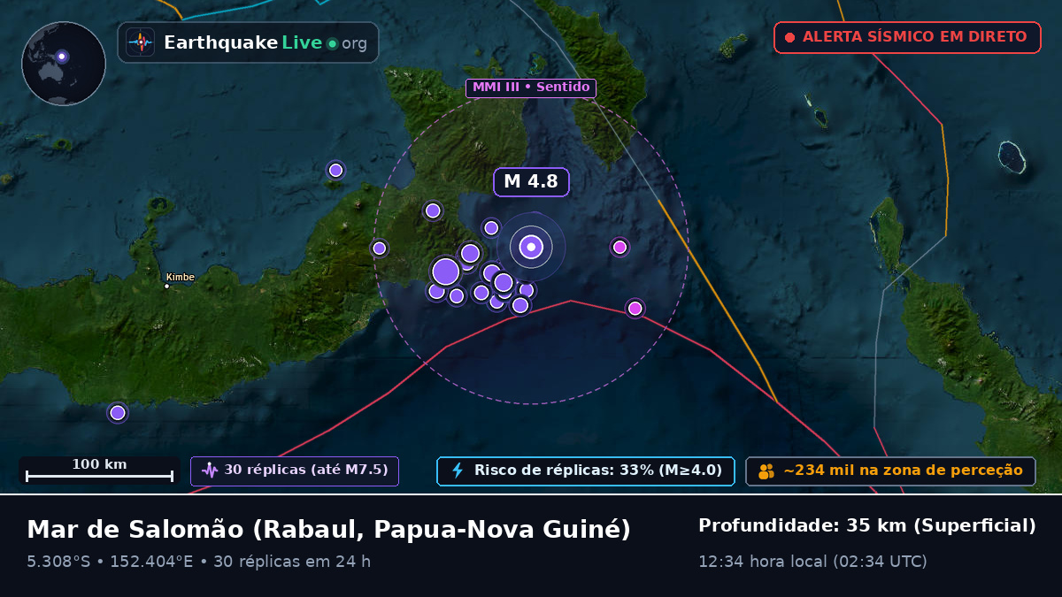 Mar de Salomão (Papua-Nova Guiné)