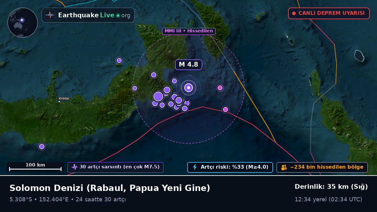 Solomon Denizi (Papua Yeni Gine)