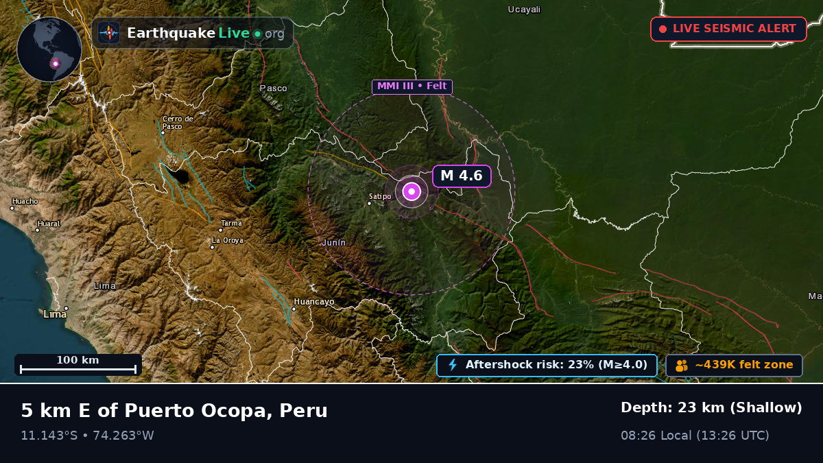 Junín, Peru