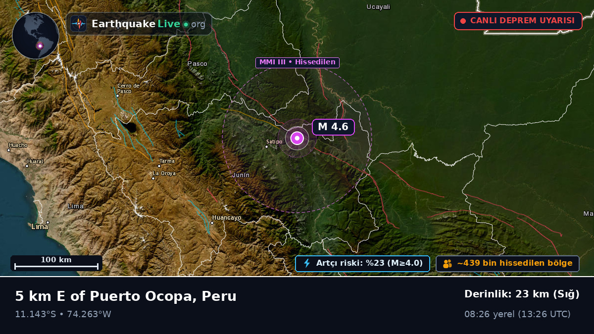 Junín, Peru