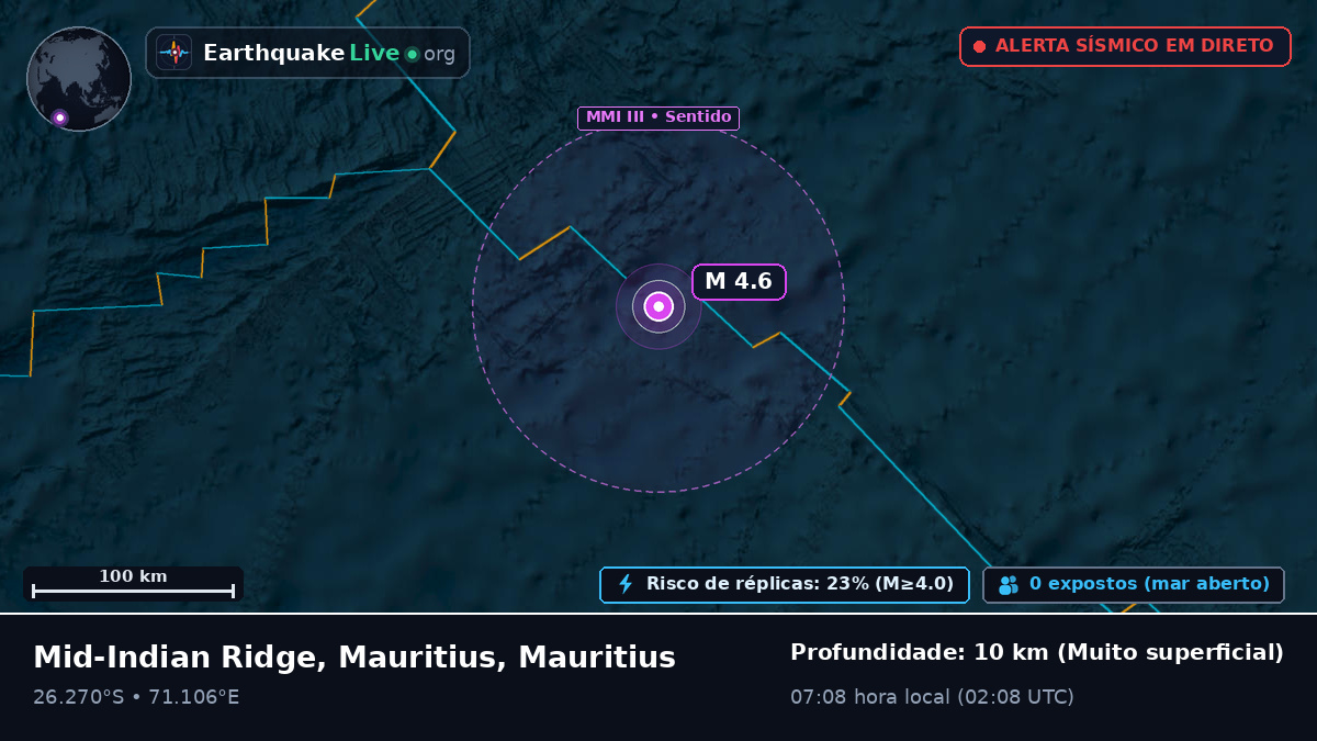 Oceano Índico (Mauritius)