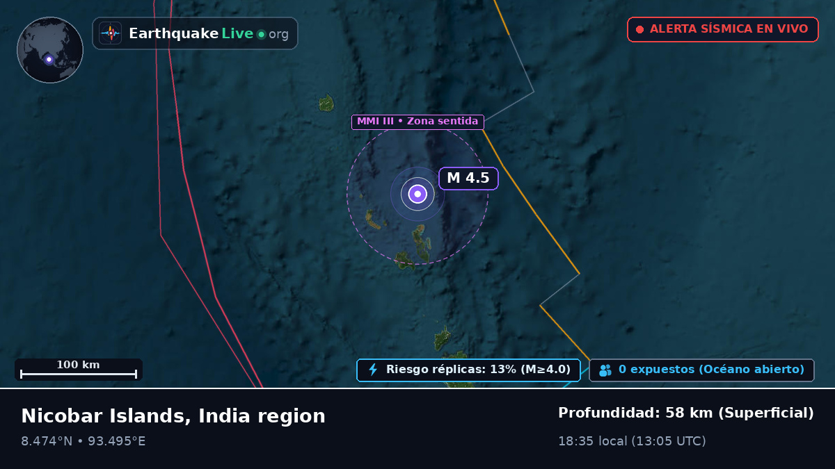 Océano Índico (India)