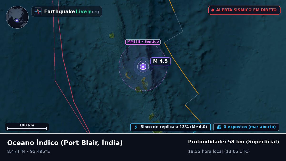 Oceano Índico (Índia)