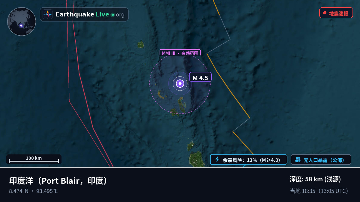 印度洋 (印度)