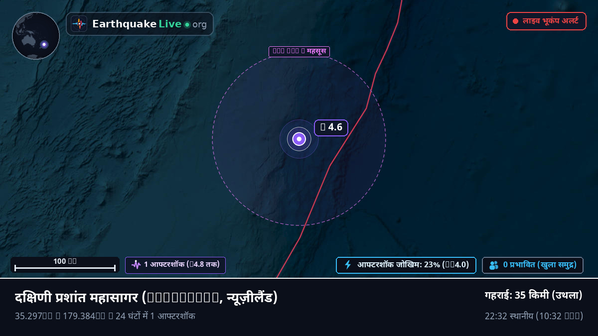 दक्षिणी प्रशांत महासागर (न्यूज़ीलैंड)