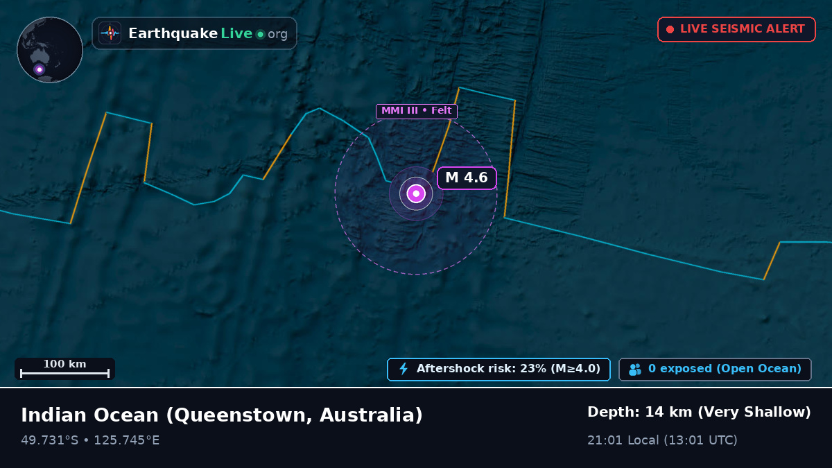 Indian Ocean (Australia)