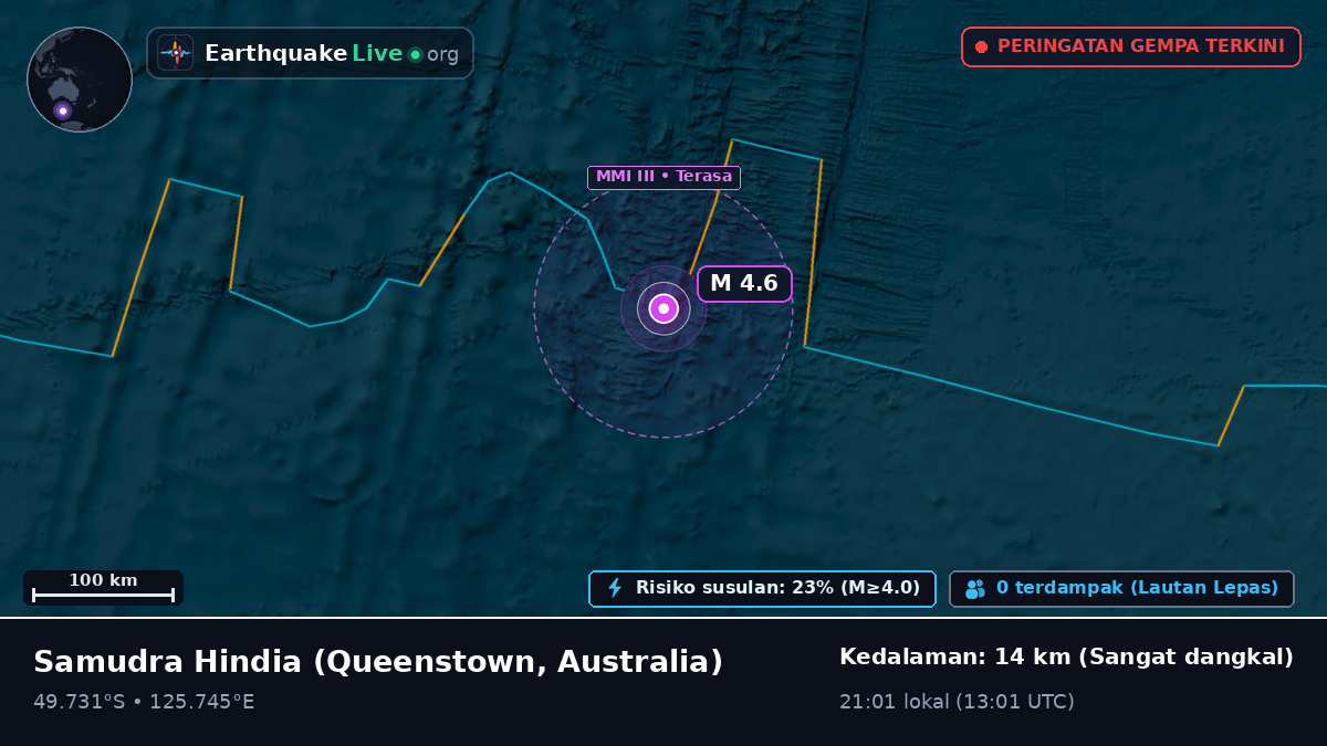 Samudra Hindia (Australia)