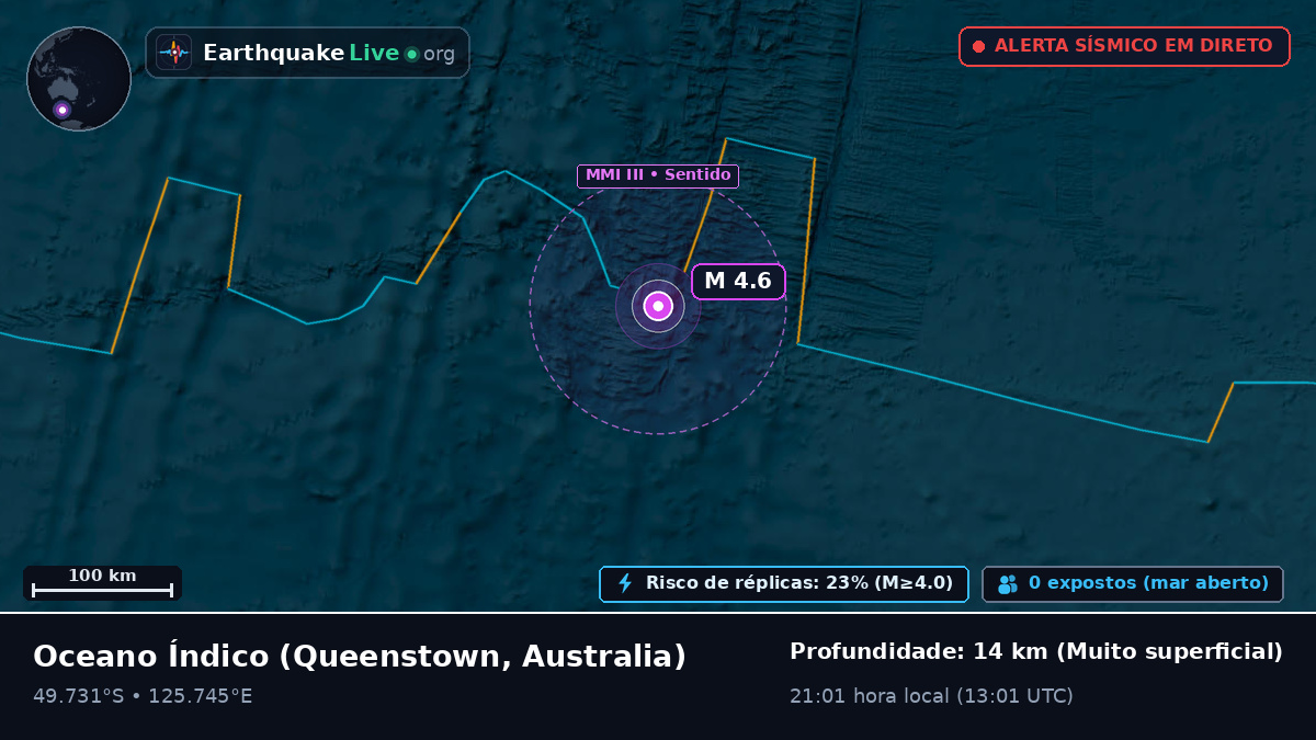 Oceano Índico (Australia)