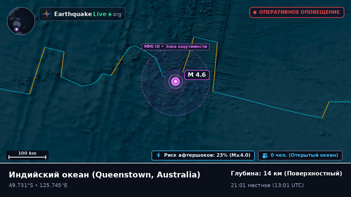 Индийский океан (Australia)