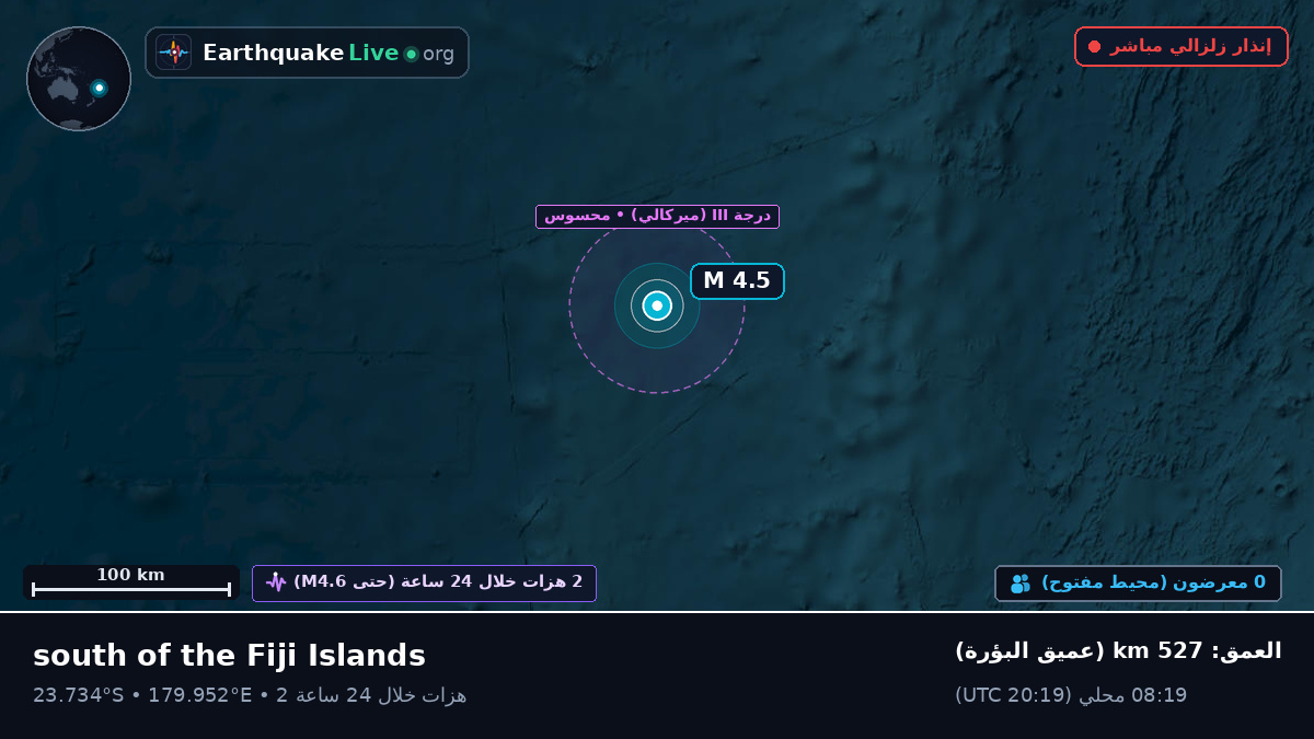 جنوب المحيط الهادئ (تونغا)