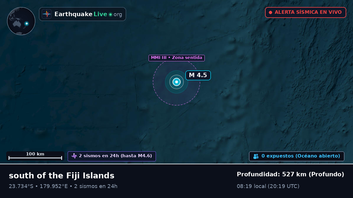 Océano Pacífico Sur (Tonga)