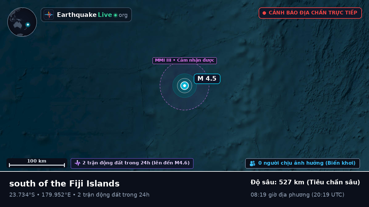 Nam Thái Bình Dương (Tonga)