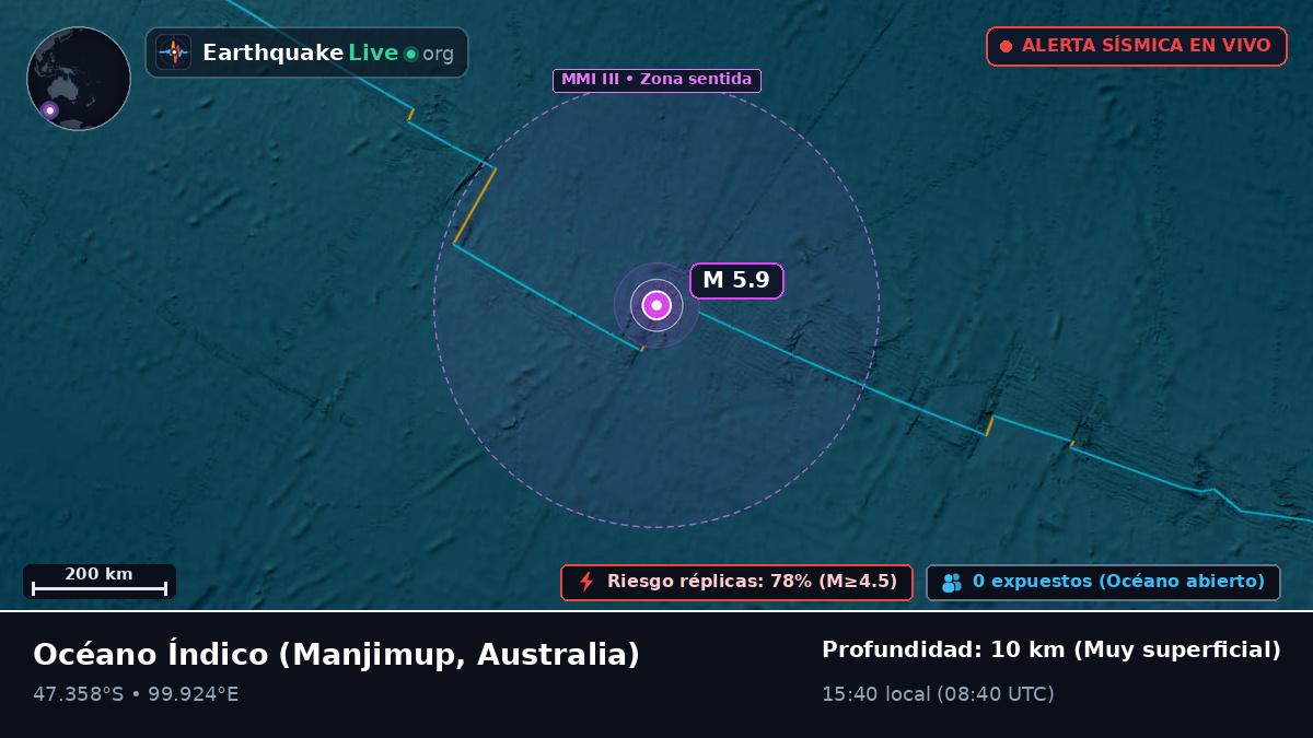 Océano Índico (Australia)