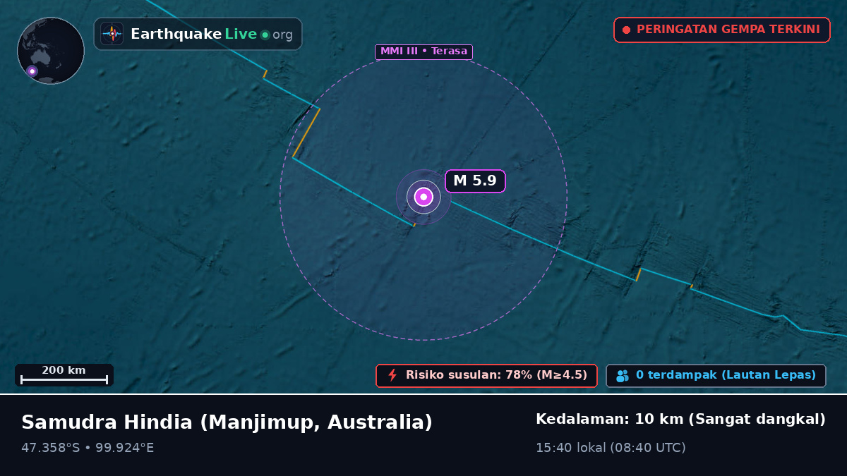 Samudra Hindia (Australia)