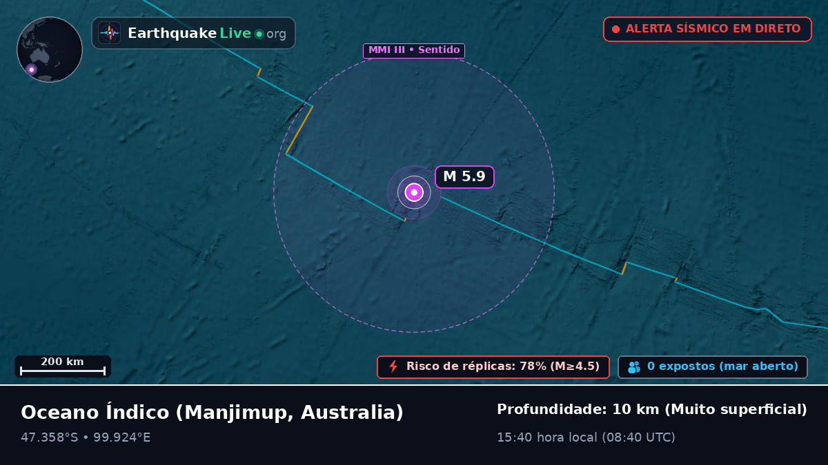 Oceano Índico (Australia)